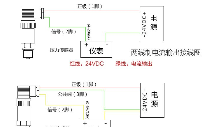 壓力變送器電流輸出和電壓輸出是怎樣轉(zhuǎn)化