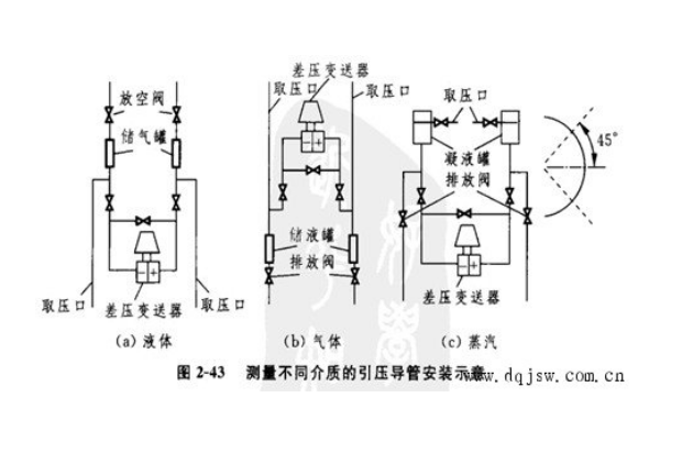 微差壓變送器特點